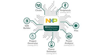 恩智浦发布MCUXpresso软件与工具，统一微控制器开发支持