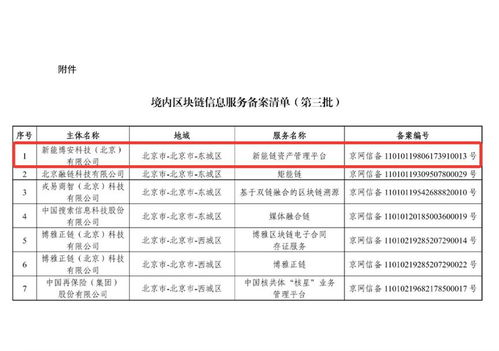 区块链服务备案再扩容 蚂蚁区块链等机构引领企业信用评级新篇章