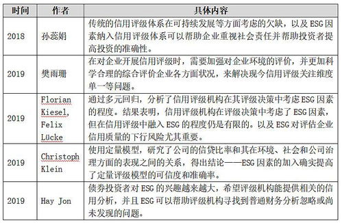 国际ESG信用评级方法学 剖析核心框架与对企业信用评级的战略建议