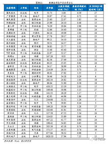 解码泰康 从传统保险到“保险+医养”生态的成功突围与信用评级视角