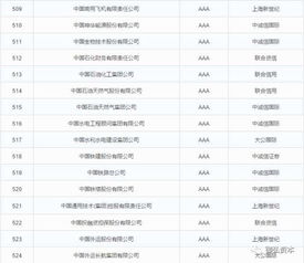 中国AAA主体信用评级企业一览与企业信用评级服务解析
